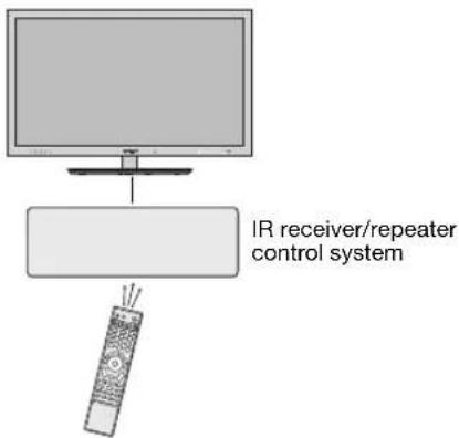 IR receiver/repeater control system