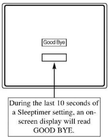 graph TD A["Good Bye"] --> B["On-Sleep Timer Setting"] B --> C["Read GOOD BYE."] style A fill:#f9f,stroke:#333 style B fill:#ccf,stroke:#333 style C fill:#cfc,stroke:#333