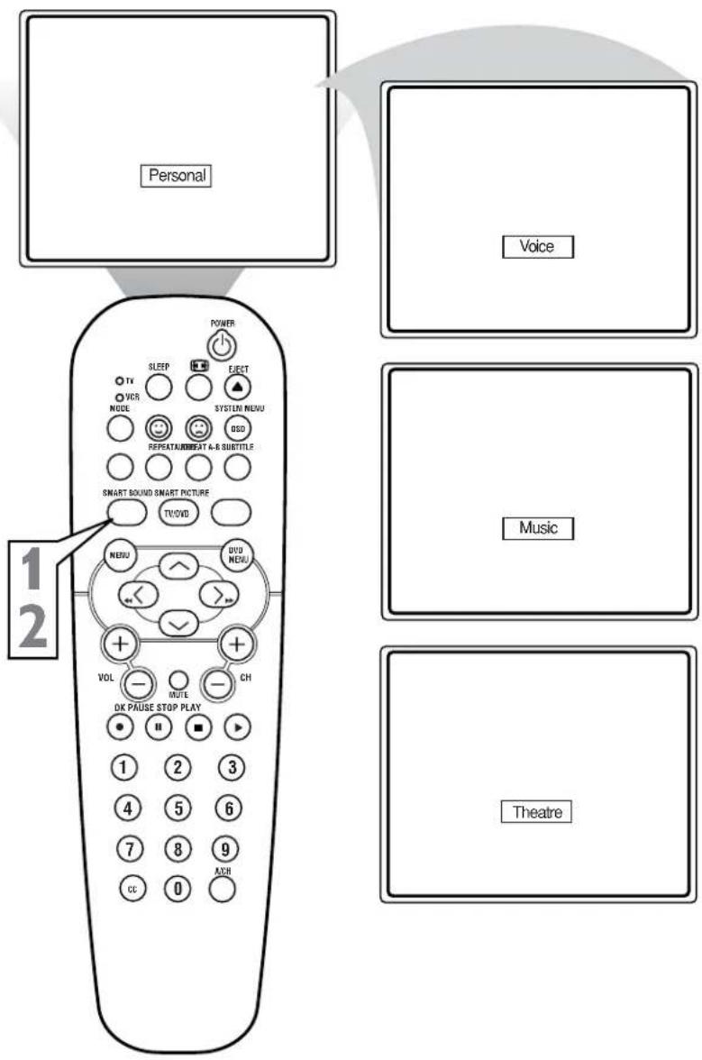 Personal Voice 1 2 POWER SLEEP ELECT TV VCR NODE SYSTEM MENU REPEAT/REPEAT 4-8 SUBTITLE SMART SOUND SMART PICTURE TV/DVD NDU DVD NDU VOL MUTE CH DK PAUSE STOP PLAY 1 2 3 4 5 6 7 8 9 CC 0 ADR Music Theatre