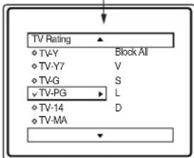 TV Rating ▲ ◇ TV-Y Block All ◇ TV-Y7 V ◇ TV-G S ◇ TV-PG L ◇ TV-14 D ◇ TV-MA ▼