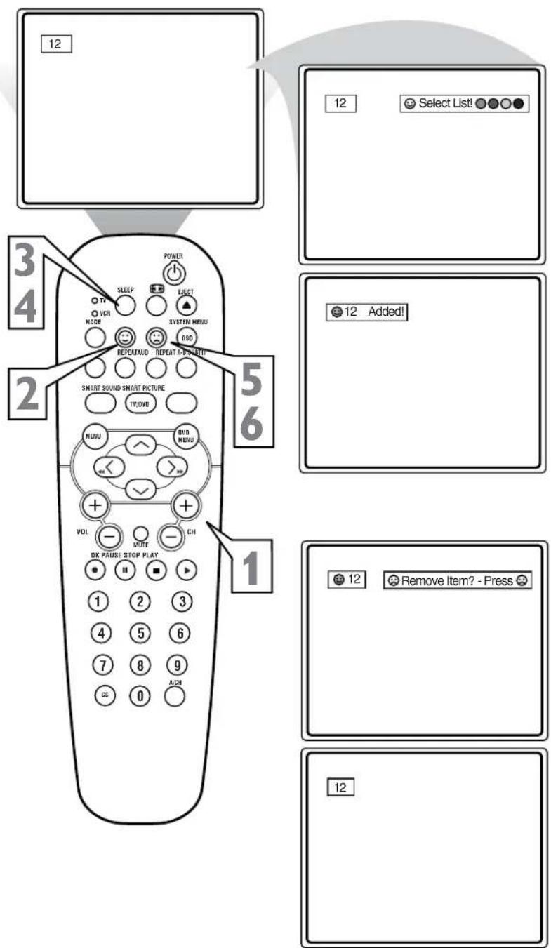 12 3 4 POWER SLEEP CLET VOR NODE SYSTEM MENU RESET RESET A-B-WHIT 2 SMART SOUND SMART PICTURE TVOVD MENU DVD MENU VOL MUTE CH OX PAUSE STOP PLAY 1 12 Select List! 12 Added! 12 Remove Item? - Press 12
