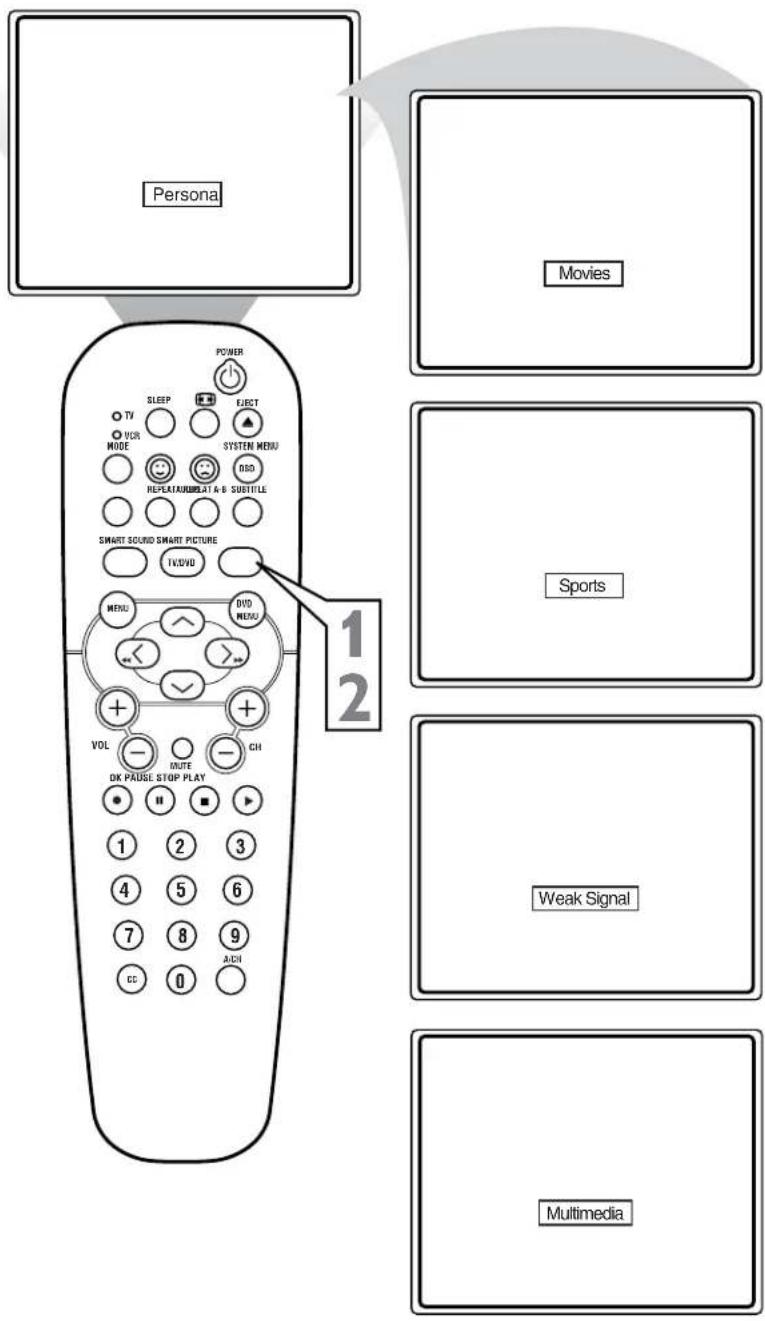 Persona MOVES TV SLEEP EJECT VCR MODE SYSTEM MENU REFEATUREMILAT & SUBTITLE SMART SOUND SMART PICTURE TV/DVD MENU DVD MENU VOL VUTE CH DK PAUSE STOP PLAY 1 2 3 4 5 6 7 8 9 CC 0 A/DI 1 2 3 Sports Weak Signal Multimedia