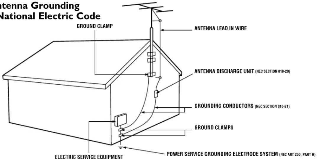 Antenna Grounding National Electric Code GROUND CLAMP ANTENNA LEAD IN WIRE ANTENNA DISCHARGE UNIT (NEC SECTION 810-20) GROUNDING CONDUCTORS (NEC SECTION 810-21) GROUND CLAMPS ELECTRIC SERVICE EQUIPMENT POWER SERVICE GROUNDING ELECTRODE SYSTEM (NEC ART 250, PART H)