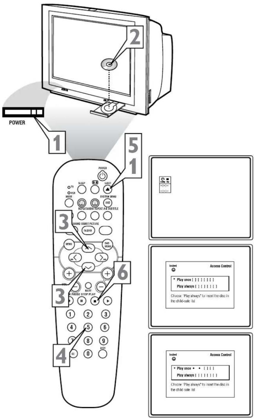 POWER 1 2 5 1 3 POWER SLEEP SELECT TV VCR MODE SYSTEM MENU 000 REPEAT AUDIO REPEAT A-B SUBTITLE SOUND SMART PICTURE TV/DVD MENU DVD/MENU 6 VOL NOTE PAUSE STOP PLAY 1 2 3 4 5 6 7 8 9 CC 0 ACH 4 I OK OK Access Control Play once [ I I I I I ] Play always [ I I I I I ] Choose "Play always" to insert the…