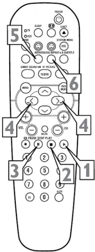 POWER 5 SLEEP EJECT TV PCR MODE SYSTEM MENU 03D REPEAT AUDIO REPEAT 4-8 SUBTITLE SMART SOUND SN RT PICTURE TV/DVD 6 MENU DVD MENU VOL CH MUTE OK PAUSE STOP PLAY 1 2 3 4 5 6 7 8 9 0 CC A/CHN 1