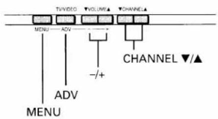 TV/VIDEO ▼VOLUME ▼CHANNEL MENU ADV -/+ CHANNEL ▼/▲ ADV MENU