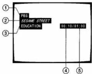 PBS SESAME STREET EDUCATION 00:10/01:05 ① ② ③ ④ ⑤