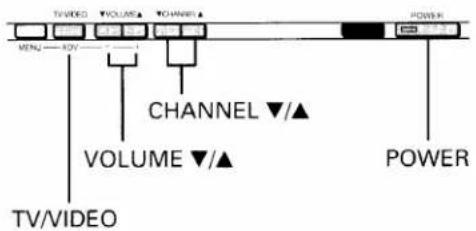 TV/VIDEO VOLUME ▲ CHANNEL ▼/▲ VOLUME ▼/▲ POWER TV/VIDEO