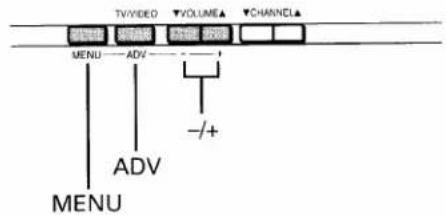 TV/VIDEO ▼VOLUME ▼CHANNEL▲ MENU ADV -/+ ADV MENU