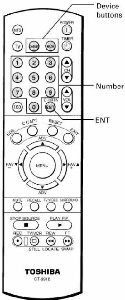 Device buttons POWER 1 TIMER TV CABLE VCR 1 2 3 4 5 6 7 8 9 100 0 CH RTN ENT Number VOL ENT EDS C.CAPT RESET ADV MENU FAV FAV+ ADV MUTE RECALL TV/VIDEO SURROUND STOP SOURCE PLAY PIP REC TV/VCR REW FF STILL LOCATE SWAP TOSHIBA CT-9918