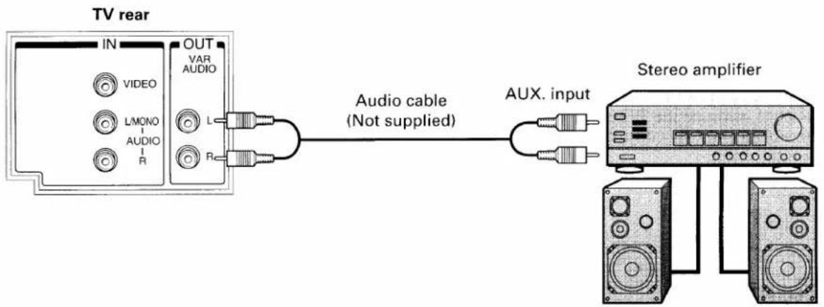TOSHIBA CE27G15 - Connecting an Audio Amplifier - 1