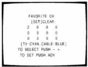 FAVORITE CH [SET]CLEAR 2 0 0 0 0 0 0 0 0 0 0 0 [TV:CYAN,CABLE:BLUE] TO SELECT PUSH - + TO SET PUSH ADV