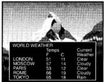 WORLD WEATHER Temps Current F C Weather LONDON 51 11 Clear MOSCOW 57 14 Cloudy PARIS 53 12 Clear ROME 66 19 Cloudy TOKYO 65 18 Rain