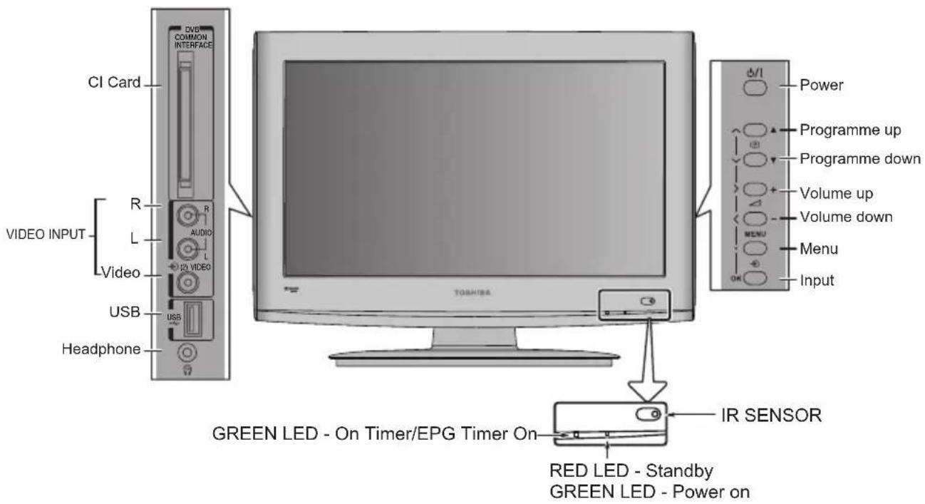 CI Card DVB COMMON INTERFACE VIDEO INPUT R L L Video USB US5 Headphone TOSHUBA GREEN LED - On Timer/EPG Timer On IR SENSOR RED LED - Standby GREEN LED - Power on Power Programme up Programme down Volume up Volume down Menu Input