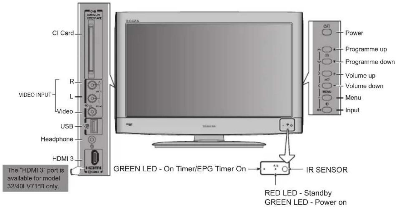 CI Card R L Video USB Headphone HDMI 3 The "HDMI 3" port is available for model 32/40LV71*B only. R-6GA TOMSINA GREEN LED - On Timer/EPG Timer On IR SENSOR RED LED - Standby GREEN LED - Power on