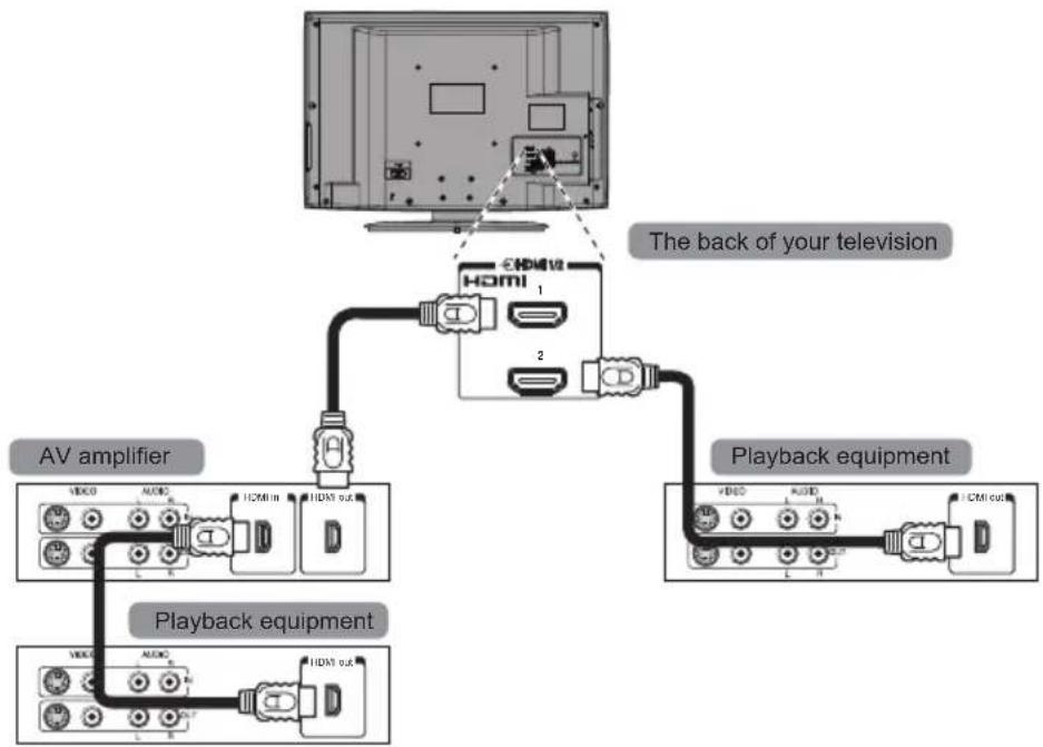 TOSHIBA 26AV713B - REGZA-LINK Connections - 2