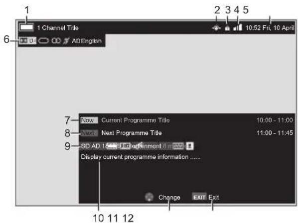 1 Channel Title AD English 10:52 Fri, 10 April 2 3 4 5 6 7 Now Current Programme Title 10:00 - 11:00 8 Next Next Programme Title 11:00 - 11:45 9 SD AD 1 Entertainment in Display current programme information ..... Change EXIT Exit 10 11 12