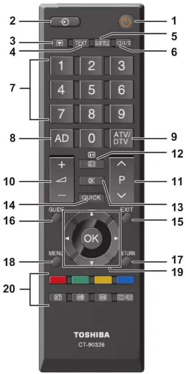 2 3 4 7 8 9 10 11 12 13 14 15 16 17 18 19 20 TOSHIBA CT-90326 1 5 6 TEXT SUBLICE OIL/II 1 2 3 4 5 6 7 8 9 AD 0 ATV/ DTV + × P - QUICK GUIDE EXIT OK MENU RETURN
