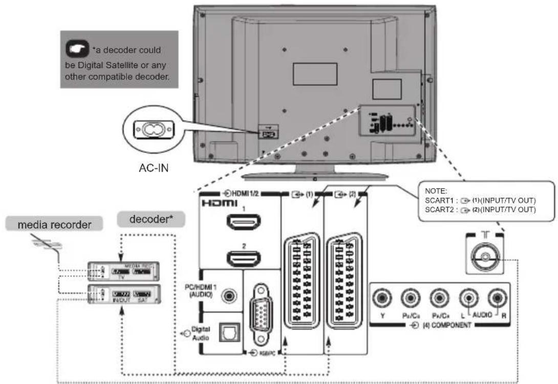 *a decoder could be Digital Satellite or any other compatible decoder. AC-IN media recorder decoder* HDMI 1/2 (HDMI 1) (HDMI 1) (HDMI 1) (HDMI 1) (HDMI 1) (HDMI 1) (HDMI 1) (HDMI 1) (HDMI 1) (HDMI 1) (HDMI 1) (HDMI 1) (HDMI 1) (HDMI 1) (HDMI 1) (HDMI 1) (HDMI 1) (HDMI 1) (HDMI 1) (HDMI 1) (HDMI 1) (AUDIO) (HDMI 1) (AUDIO) (HDMI 1) (AUDIO) (HDMI 1) (AUDIO) (HDMI 1) (AUDIO) (HDMI 1) (AUDIO) (HDMI 1) (AUDIO) (HDMI 1) (AUDIO) (HDMI 1) (AUDIO) (HDMI 1) (AUDIO) (HDMI 1) (AUDIO) (HDMI 1) (AUDIO) (HDMI 1) (AUDIO) (HDMI )(AUDIO) (HDMI )(AUDIO) (HDMI )(AUDIO) (HDMI )(AUDIO) (HDMI )(AUDIO) (HDMI )(AUDIO) (HDMI )(AUDIO) (HDMI )(AUDIO) (HDMI )(AUDIO) (HDMI )(AUDIO) (HDMI )(AUDIO) (HDMI )(AUDIO) (HDMI )(AUDIO) (HDMI )(AUDIO) (HDMI )(AUDIO) (HDMI )(AUDIO) (HDMI )(AUDIO) (HBMI)