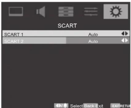SCART SCART 1 Auto SCART 2 Auto Select Back Exit EXIT/RETURN