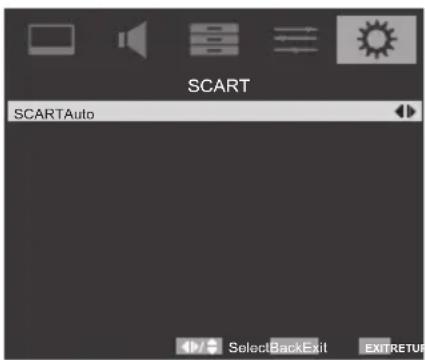 SCART SCARTAuto SelectBackExit EXITRETUR