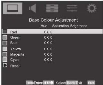 Base Colour Adjustment Hue Saturation Brightness Red 0.0.0 Green 0.0.0 Blue 0.0.0 Yellow 0.0.0 Magenta 0.0.0 Cyan 0.0.0 Reset OK/Enter Select Back Exit EXIT