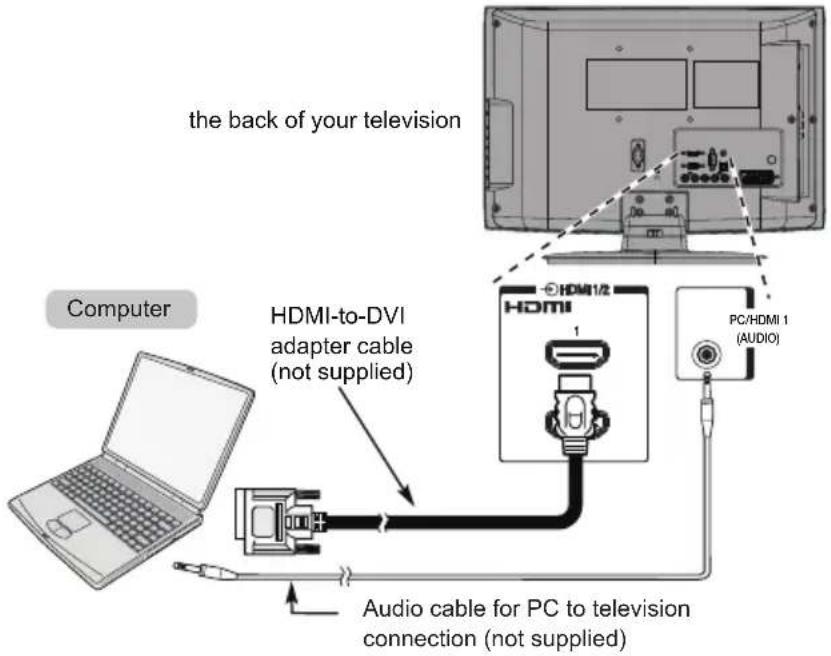the back of your television Computer HDMI-to-DVI adapter cable (not supplied) Audio cable for PC to television connection (not supplied)