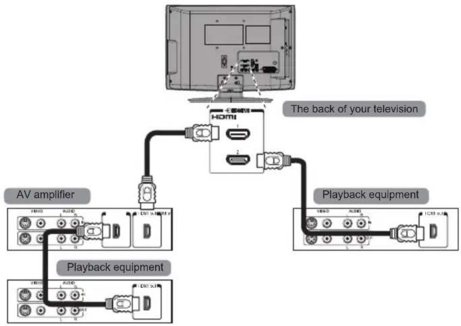 TOSHIBA 26AV713B - REGZA-LINK Connections - 1