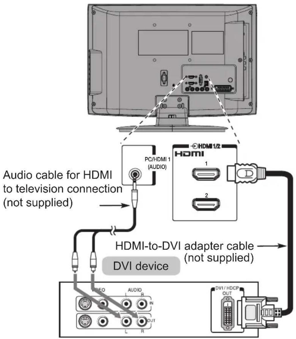 Audio cable for HDMI to television connection (not supplied) PC/HDMI 1 (AUDIO) HDMI 1/2 HDMI 2 HDMI-to-DVI adapter cable (not supplied) DVI device VIDEO AUDIO L R IN OUT DVI / HDCP OUT
