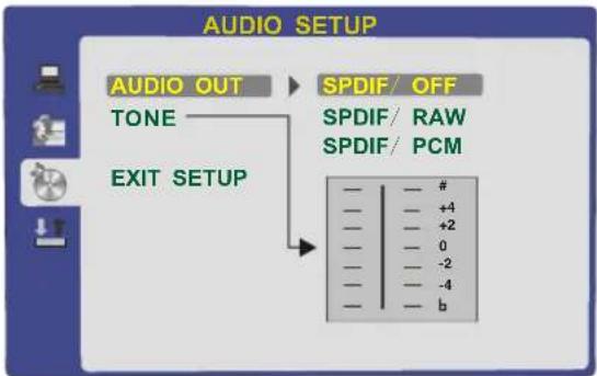 AUDIO SETUP AUDIO OUT TONE SPDIF/ OFF SPDIF/ RAW SPDIF/ PCM EXIT SETUP +4 +2 0 -2 -4 b