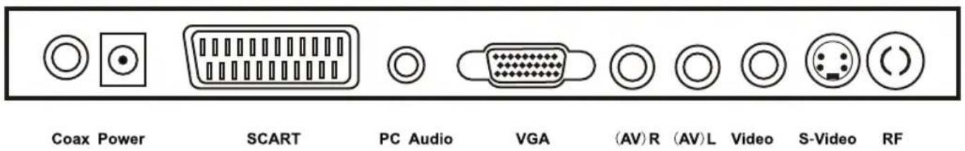 Coax Power SCART PC Audio VGA (AV) R (AV)L Video S-Video RF