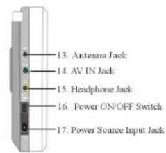 13. Antenna Jack 14. AV IN Jack 15. Headphone Jack 16. Power ON/OFF Switch 17. Power Source Input Jack