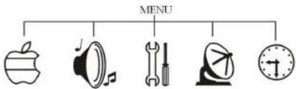 DENVER DFT-707 - OSD Remote Control Menu Instruction - 1