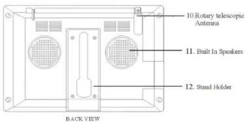 10. Rotary telescopic Antenna 11. Built In Speakers 12. Stand Holder BACK VIEW