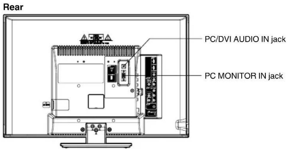 Rear PC/DVI AUDIO IN jack PC MONITOR IN jack