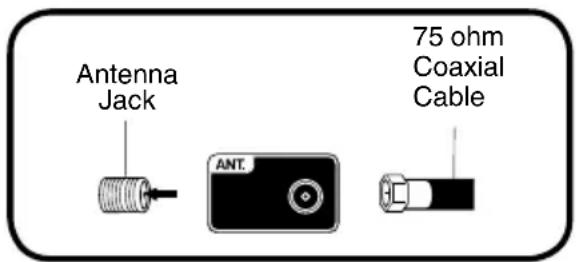 Antenna Jack 75 ohm Coaxial Cable