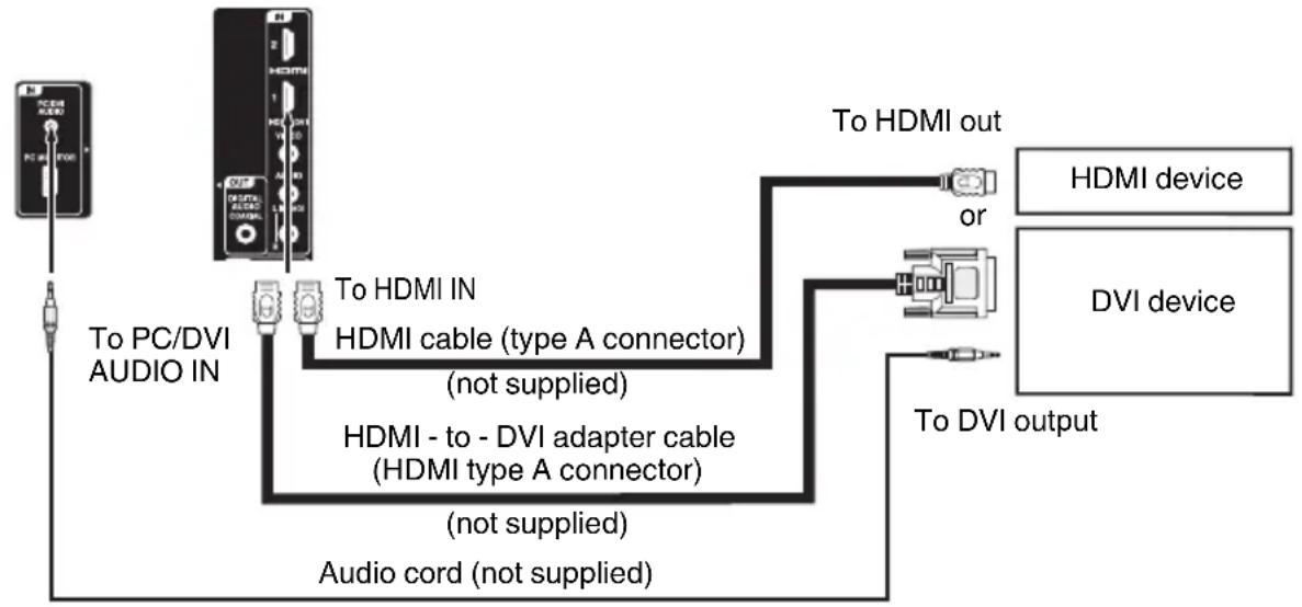 SANSUI SLED2280A - To connect a HDMI or a DVI device to the unit - 1