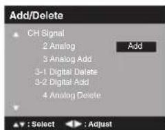 Add/Delete CH Signal 2 Analog 3 Analog Add 3-1 Digital Delete 3-2 Digital Add 4 Analog Delete Add : Select Adjust