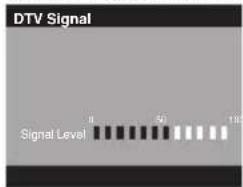 DTV Signal Signal Level