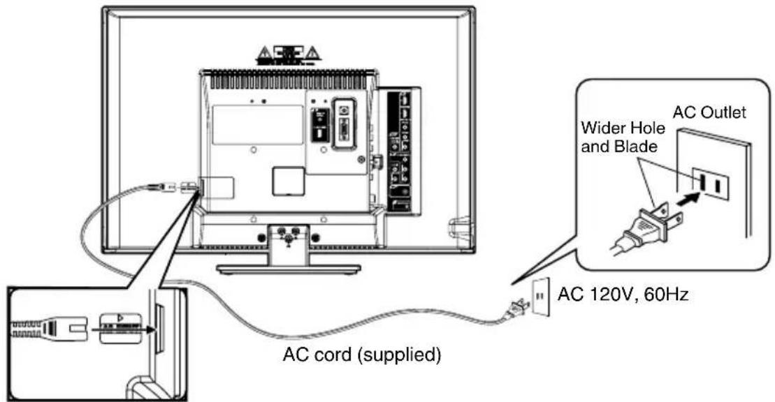 Wider Hole and Blade AC Outlet AC 120V, 60Hz AC cord (supplied)