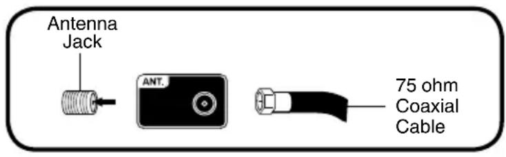 Antenna Jack ANT. 75 ohm Coaxial Cable