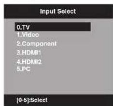 Input Select 0.TV 1.Video 2.Component 3.HDMI1 4.HDMI2 5.PC [0-5]:Select