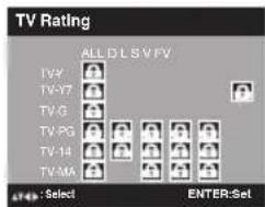TV Rating ALL DLSVFV TV-Y TV-Y7 TV-G TV-PG TV-14 TV-MA Select ENTER:Set