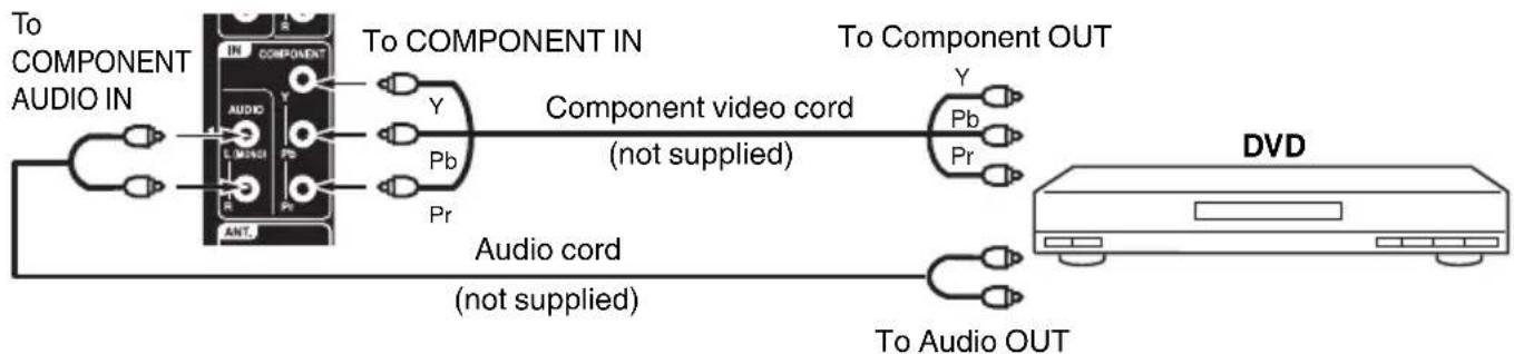To COMPONENT AUDIO IN To COMPONENT IN Y Pb Pr Component video cord (not supplied) To Component OUT Y Pb Pr DVD Audio cord (not supplied) To Audio OUT