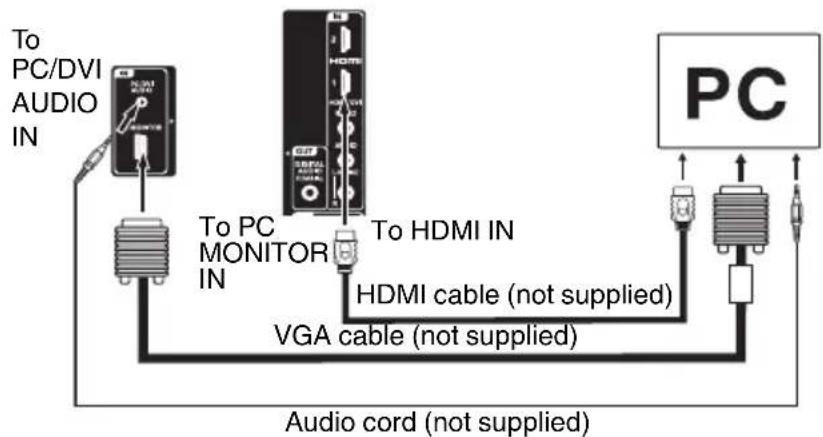 SANSUI SLED2280A - BEFORE YOU CONNECT THIS TV TO YOUR PC, CHANGE THE ADJUSTMENT OF YOUR PC'S RESOLUTION AND REFRESH RATE (60 HZ). - 1