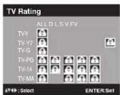 TV Rating ALL D L S V FV TV-Y TV-Y7 TV-G TV-P6 TV-14 TV-MA : Select ENTER:Set