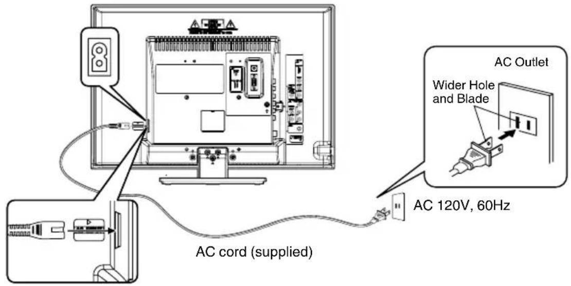 AC Outlet Wider Hole and Blade AC 120V, 60Hz AC cord (supplied)