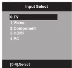 Input Select 0.TV 1.Video 2.Component 3.HDMI 4.PC [0-4]:Select