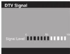 DTV Signal Signal Level 0 50 100