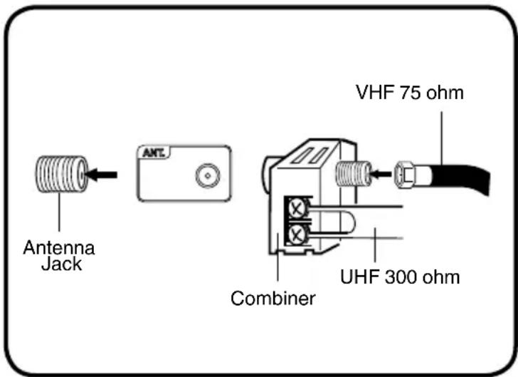 Antenna Jack VHF 75 ohm Combiner UHF 300 ohm